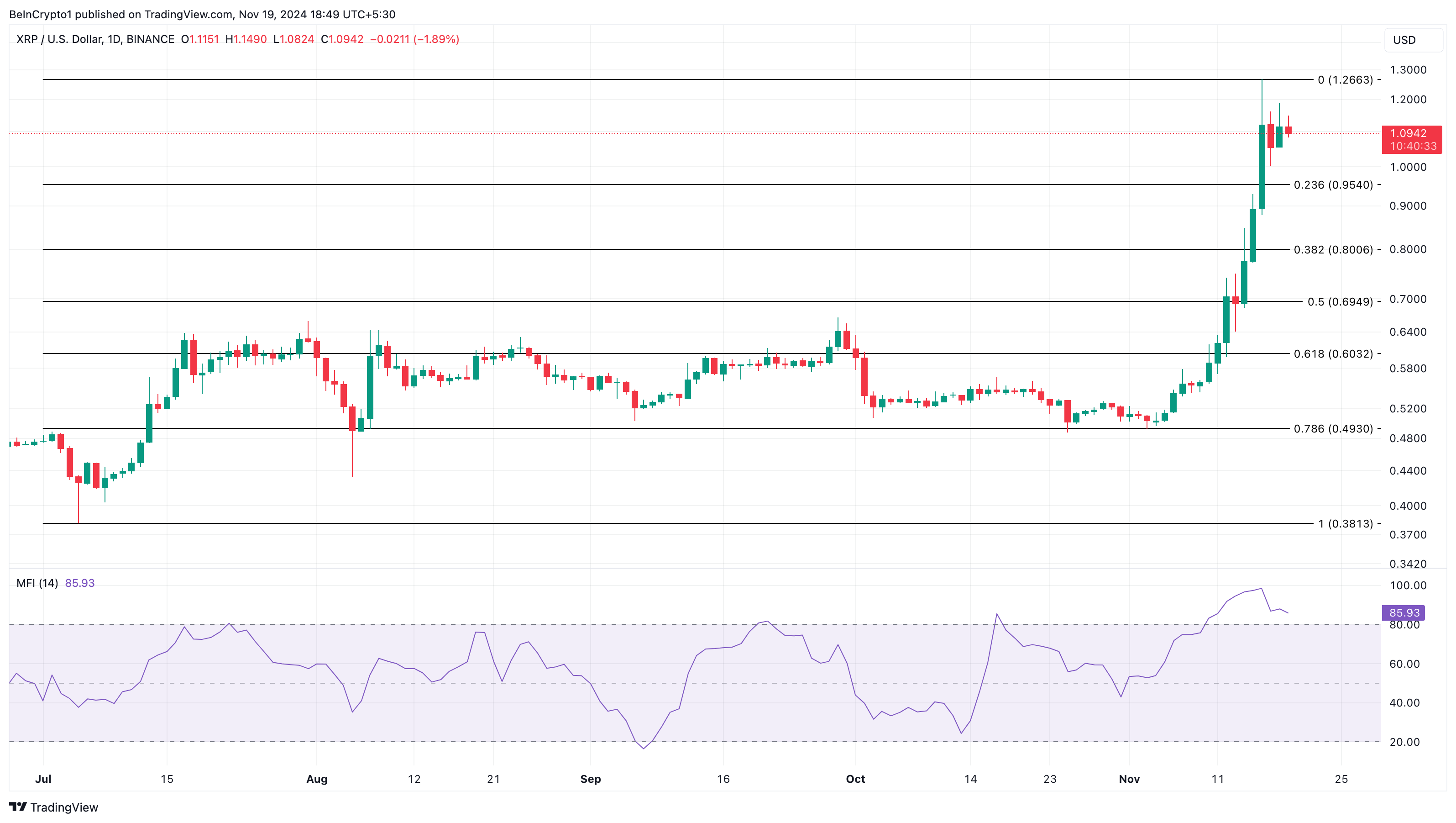 XRP hinta-analyysi