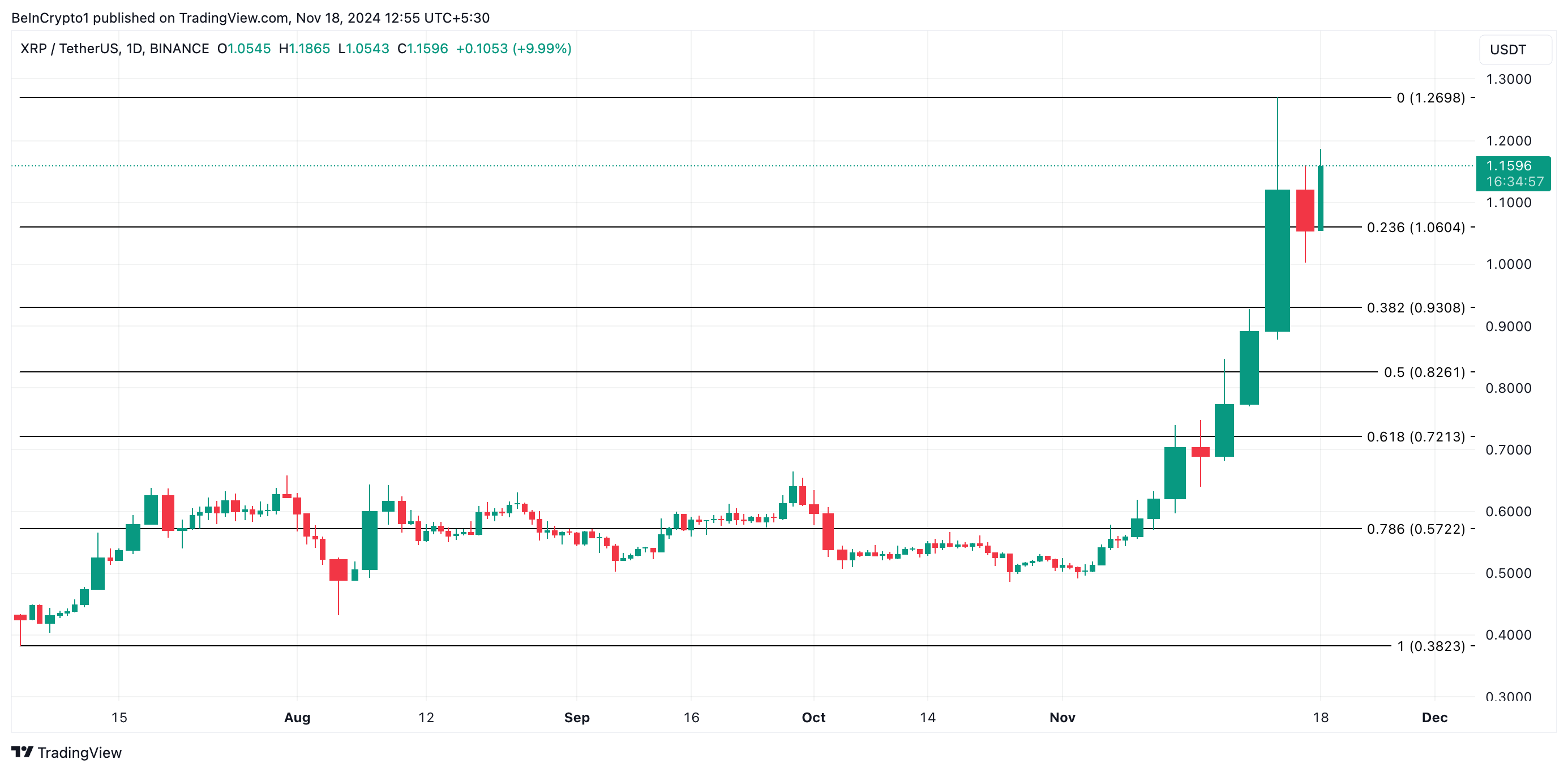 XRP:n hinta-analyysi