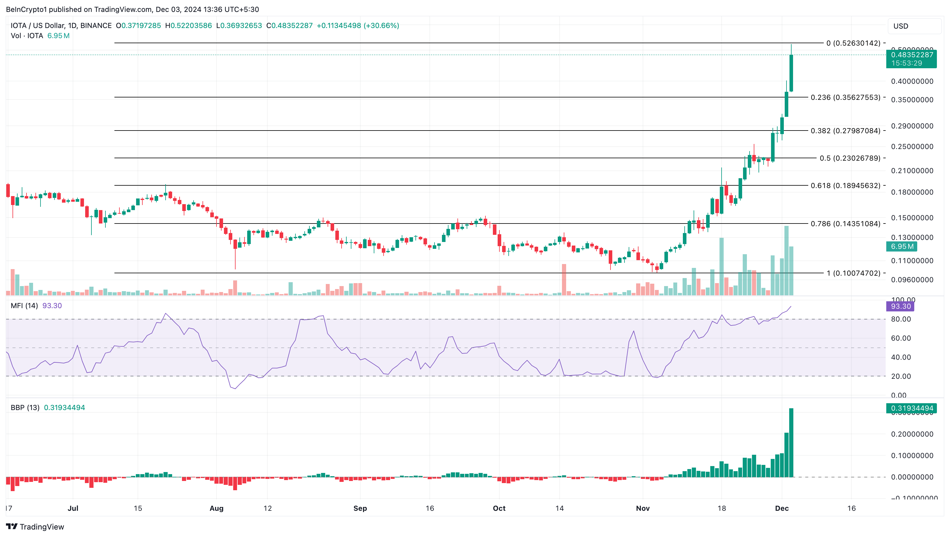 IOTA hinta-analyysi