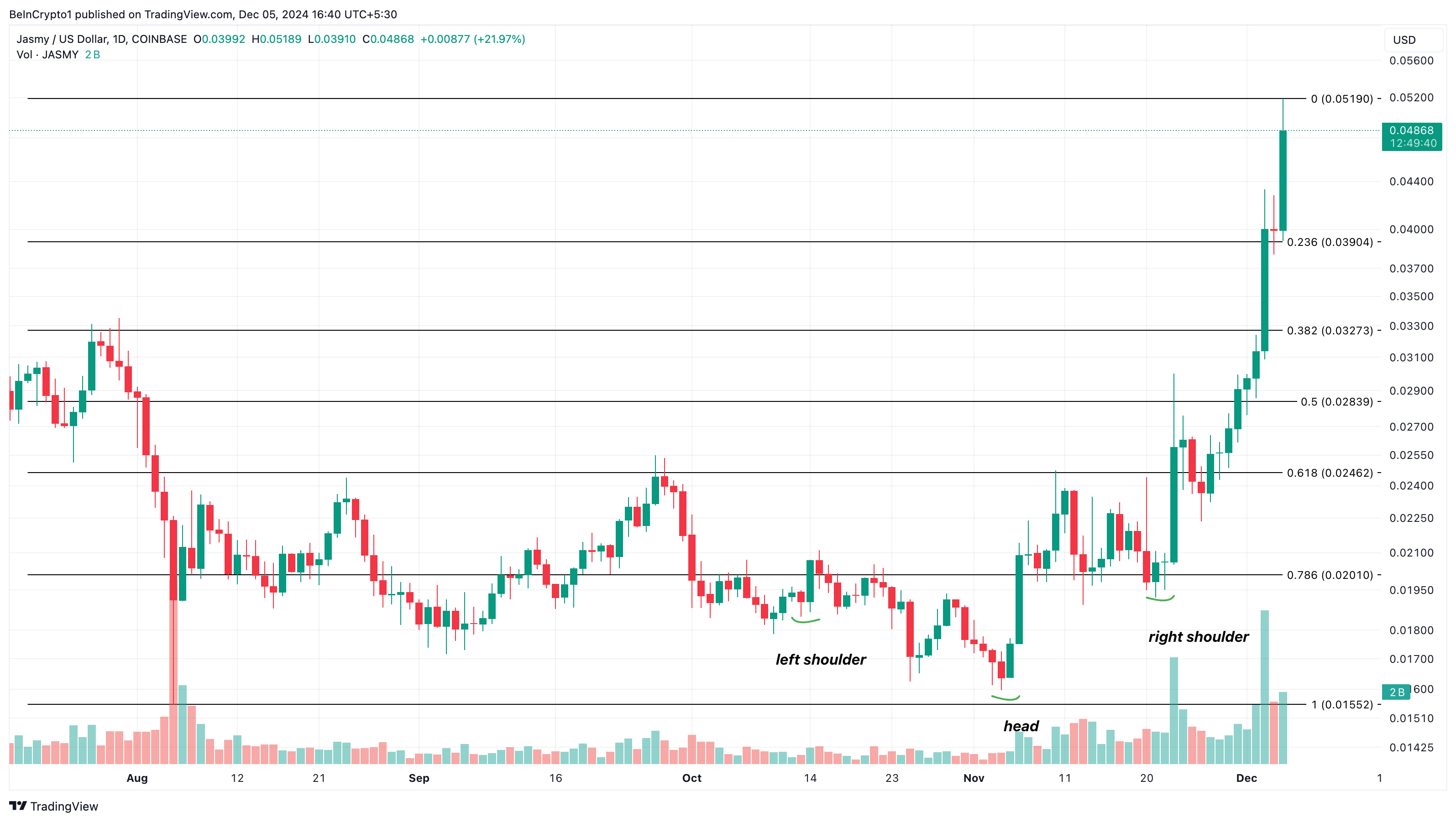 JASMY price analysis