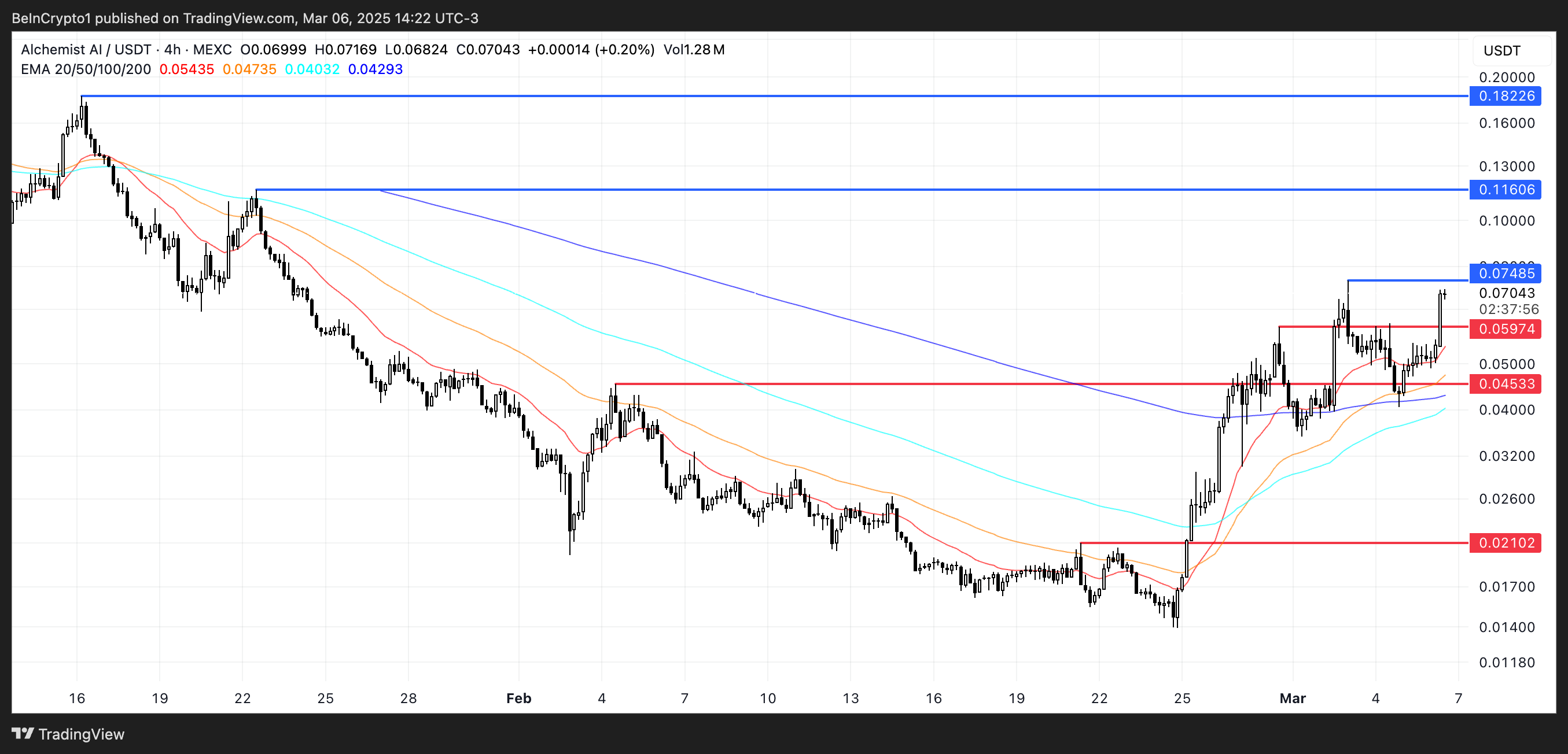 Hinta-analyysi ALCH:lle.