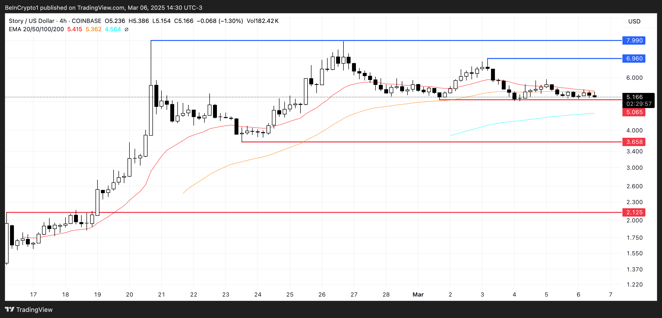 Hinta-analyysi IP:lle.