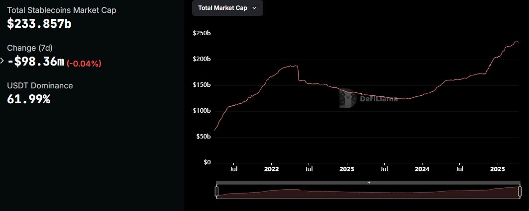 Stablecoin market cap