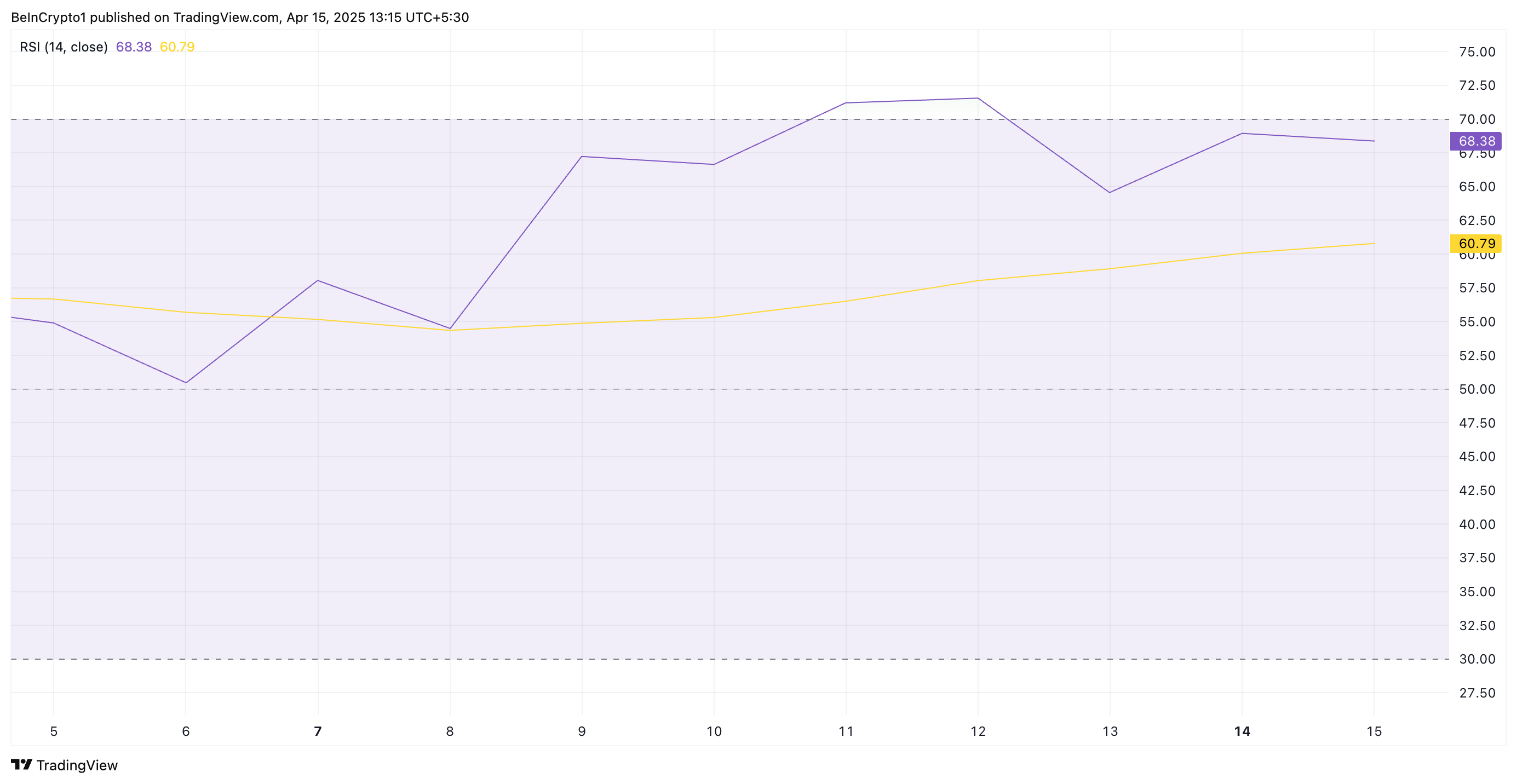 FARTCOIN RSI
