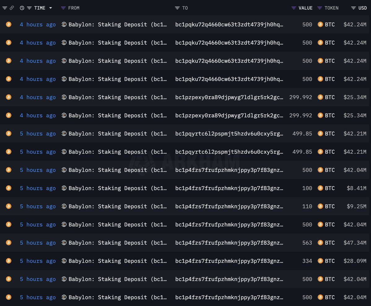 Osoitteet, jotka purkavat Bitcoinia Babylonista
