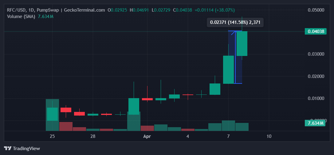 RFC Price Analysis.