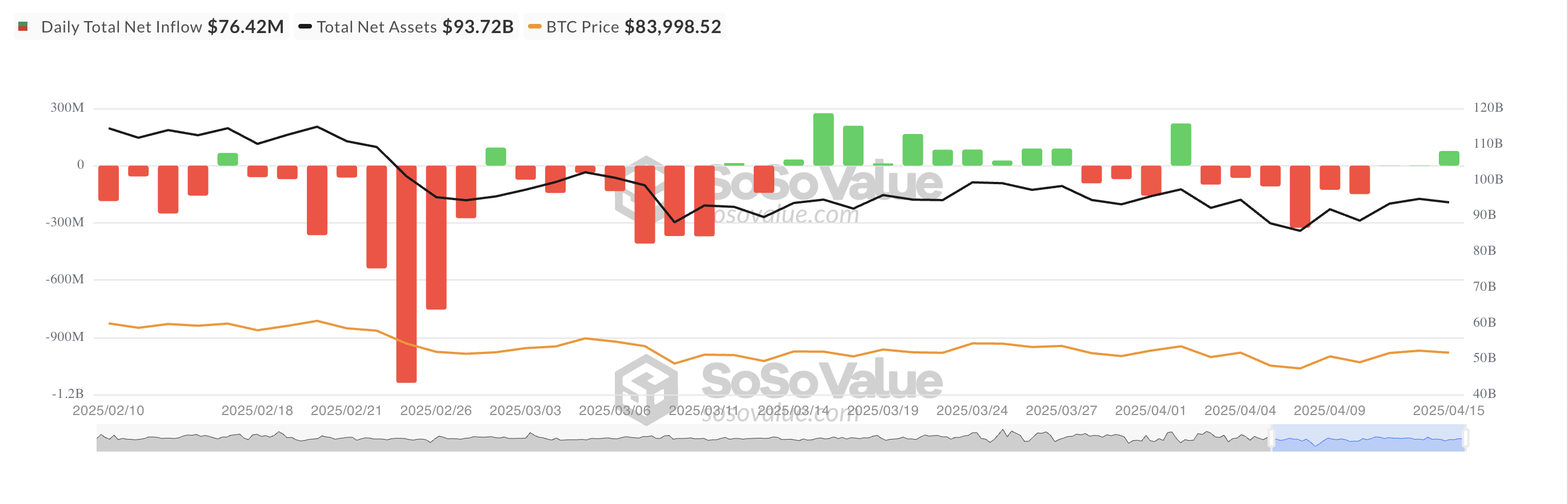 Total Bitcoin Spot ETF Net Inflow