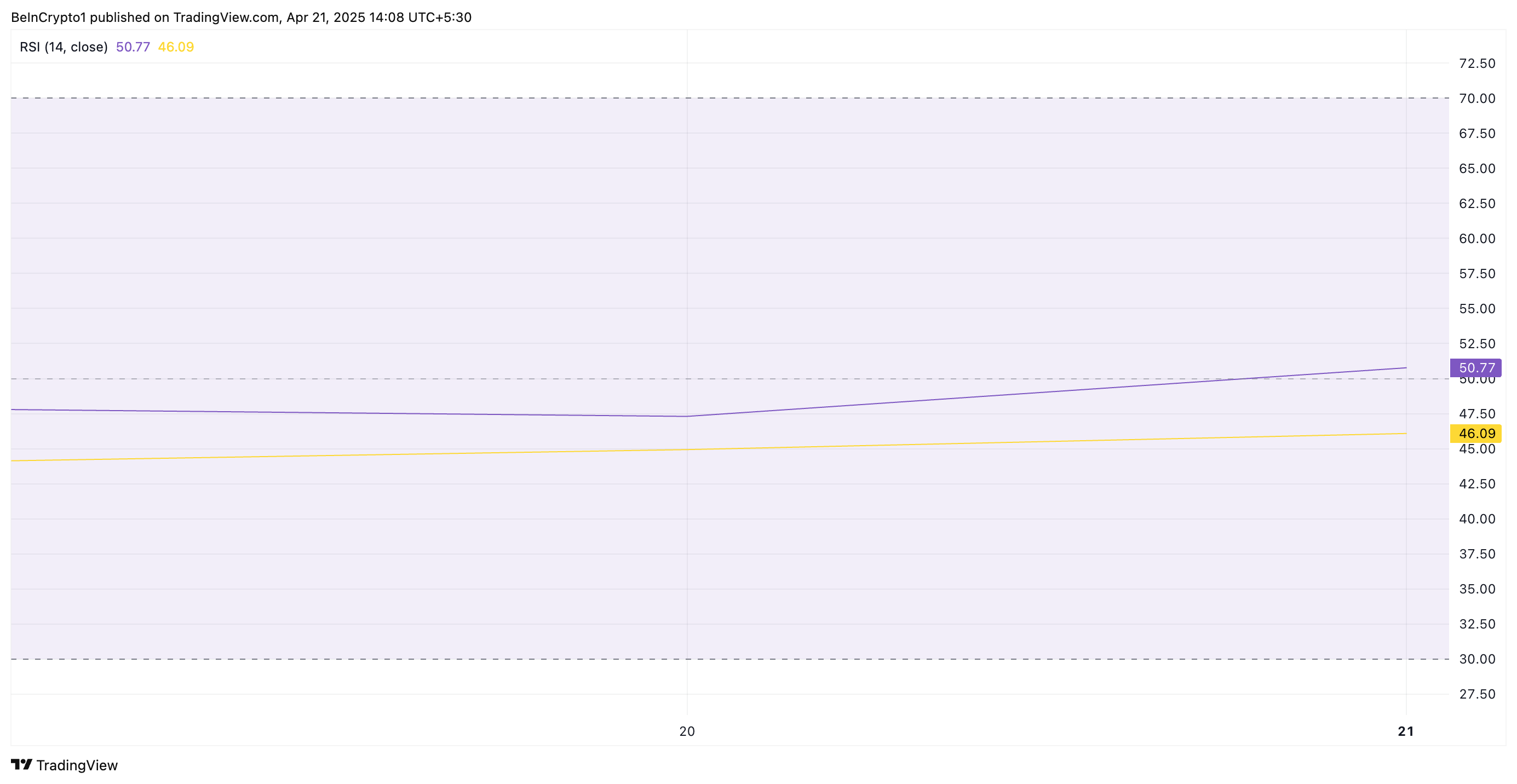 XRP RSI