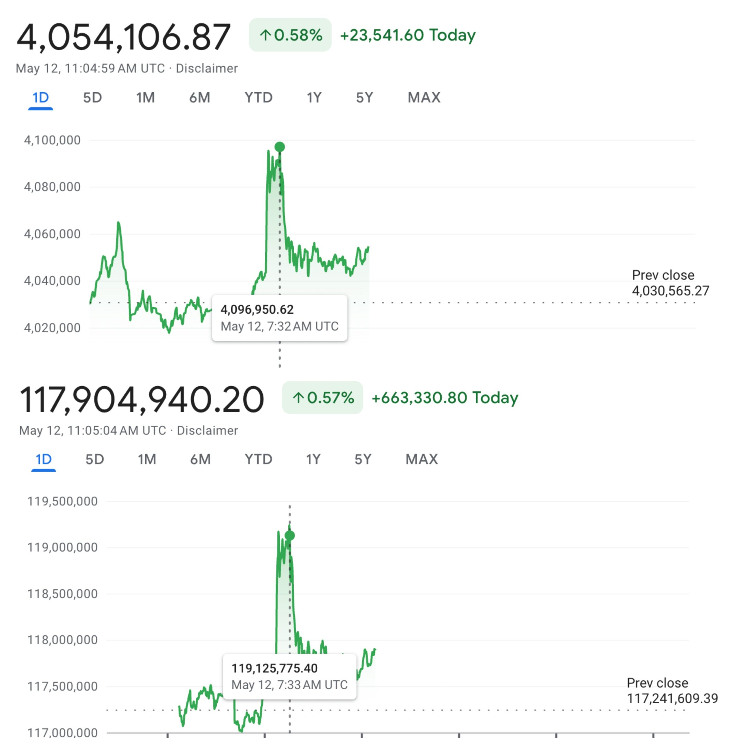 BTC/TRY ja BTC/ARS Suorituskyky