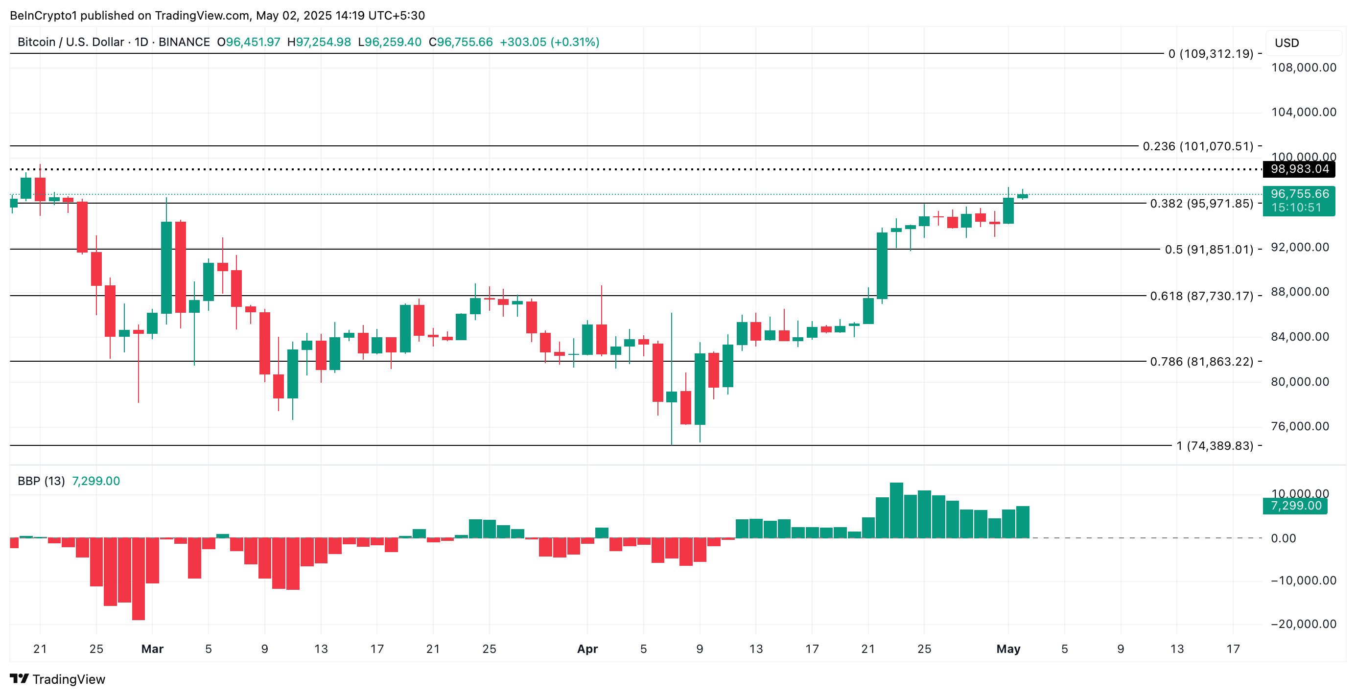 BTC Price Analysis