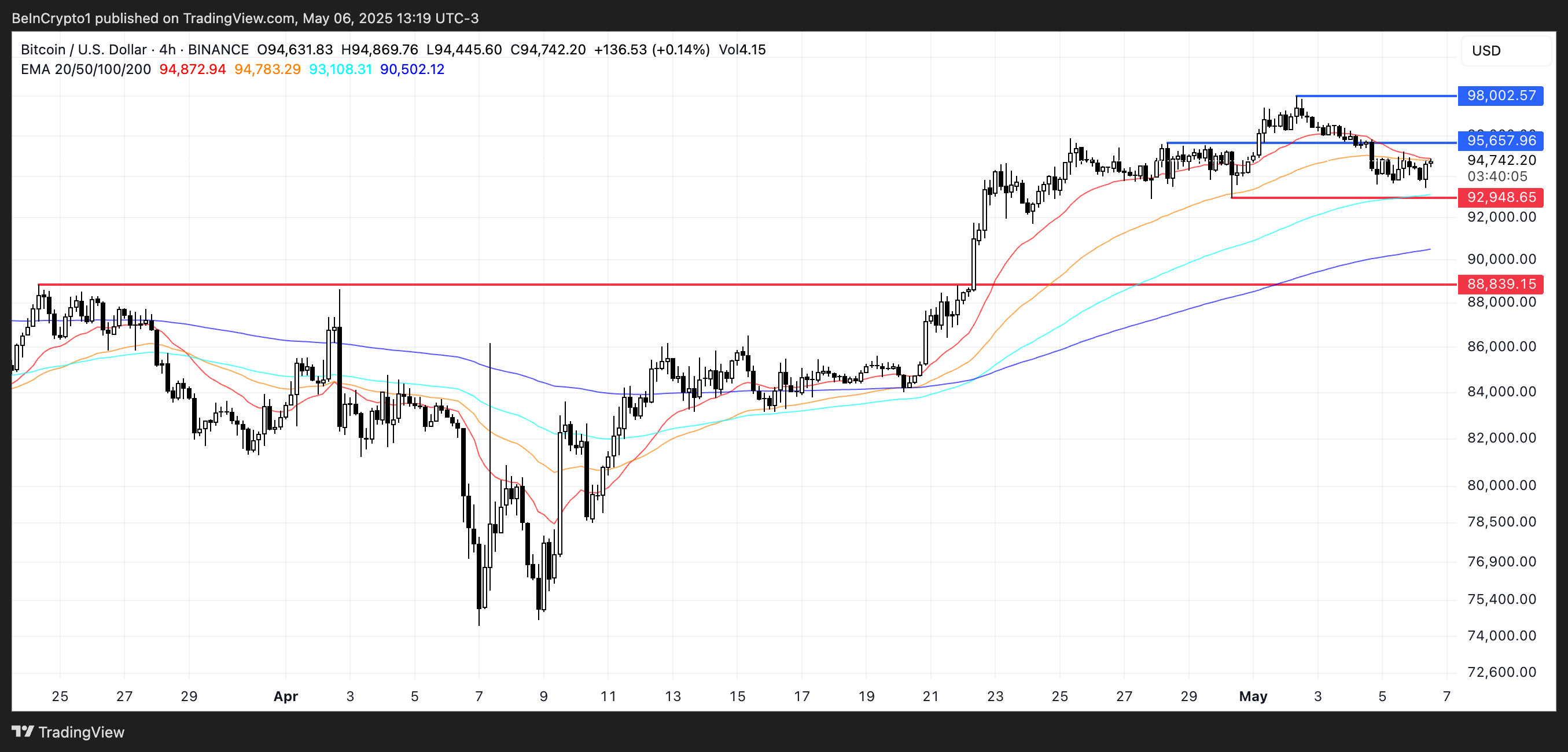 BTC-hinta-analyysi.