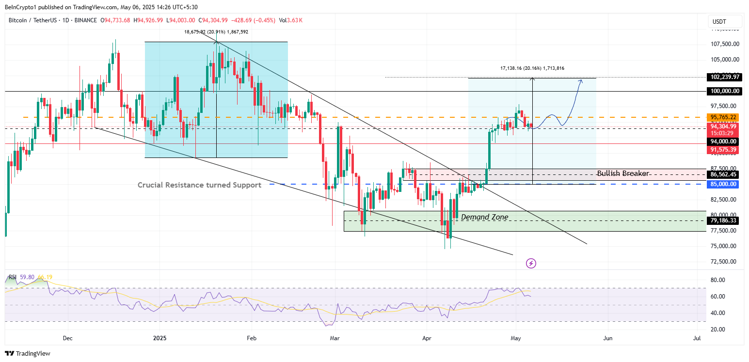 Bitcoinin hinta-analyysi