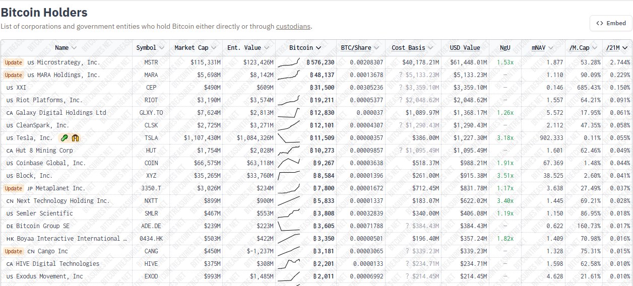 Metaplanetin Bitcoin-omistukset