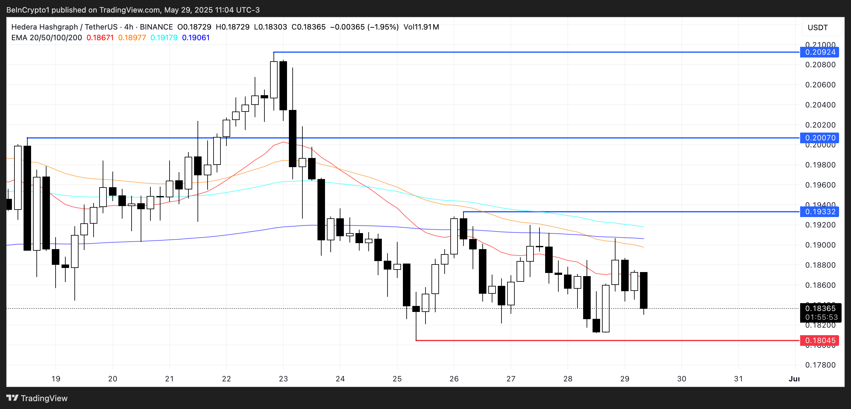 HBAR Price Analysis.