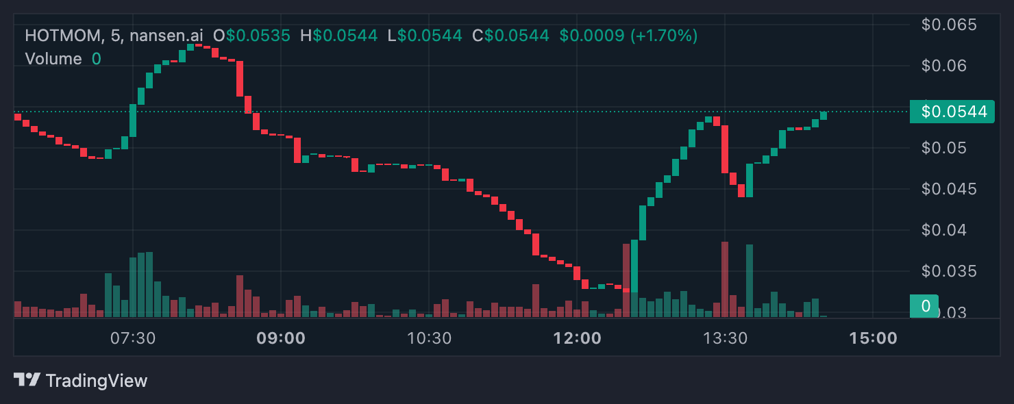 HOTMOM Price Analysis.