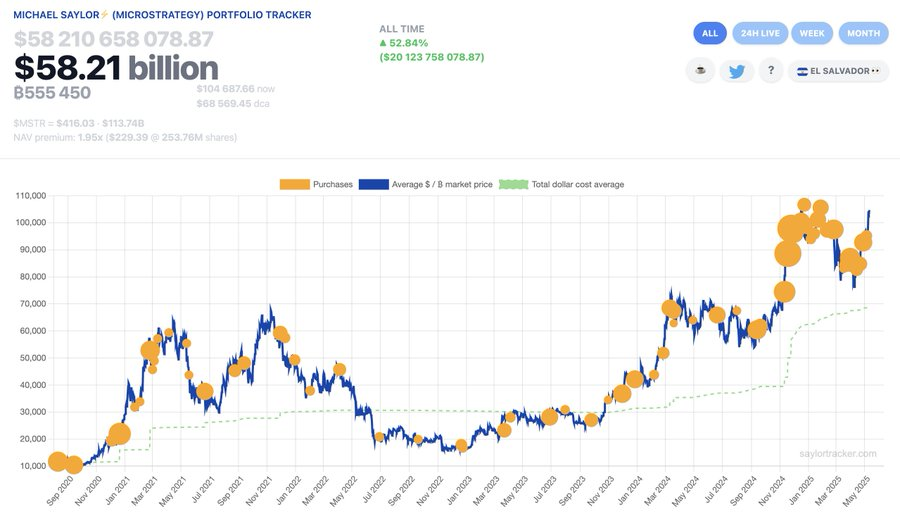 Strategyn Bitcoin-ostot.