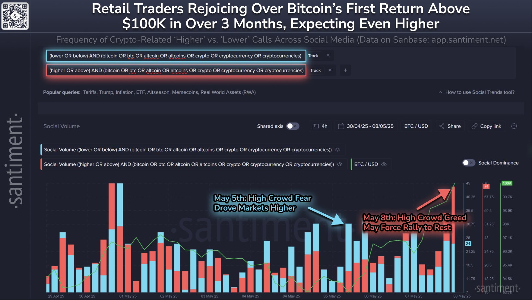 Bitcoin-markkinatunnelma.