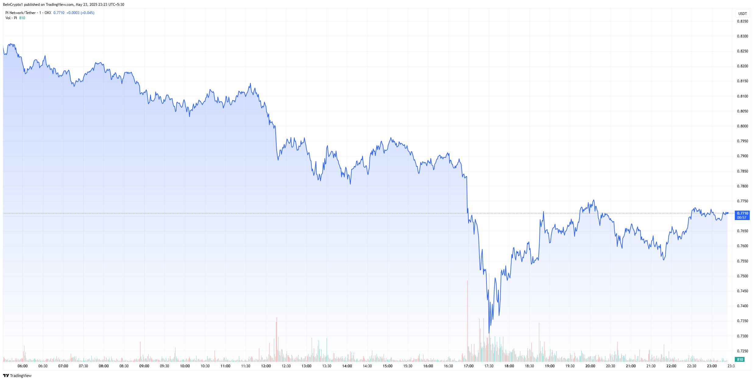 bitcoin price chart