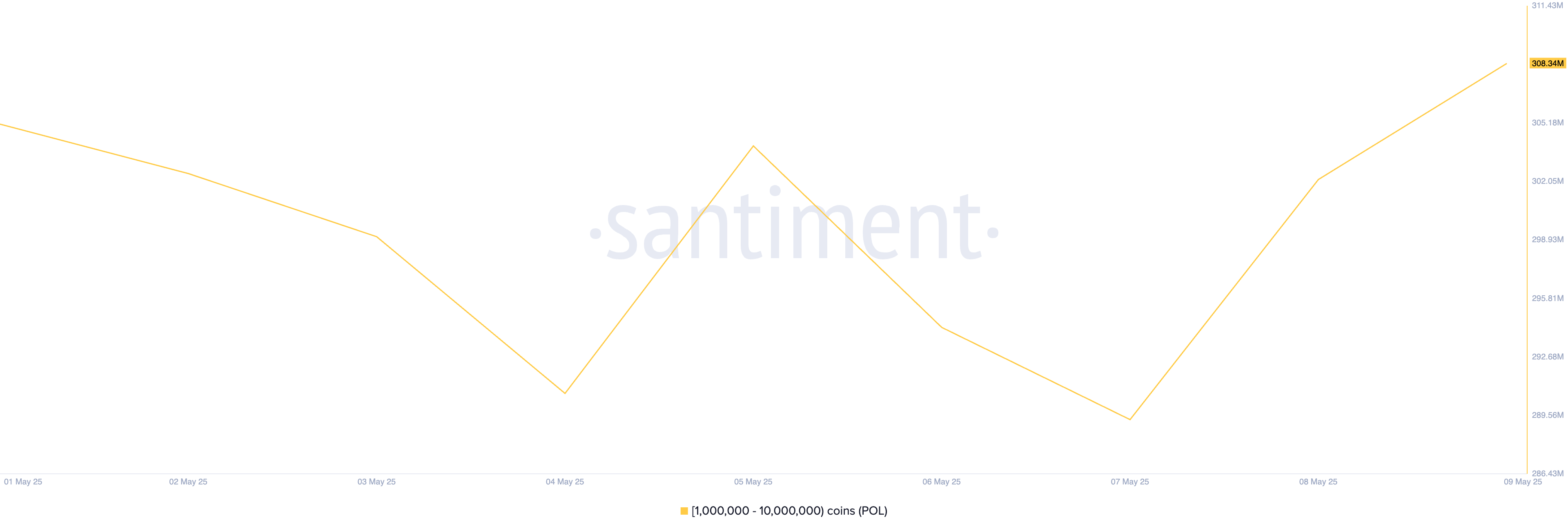 POL Supply Distribution