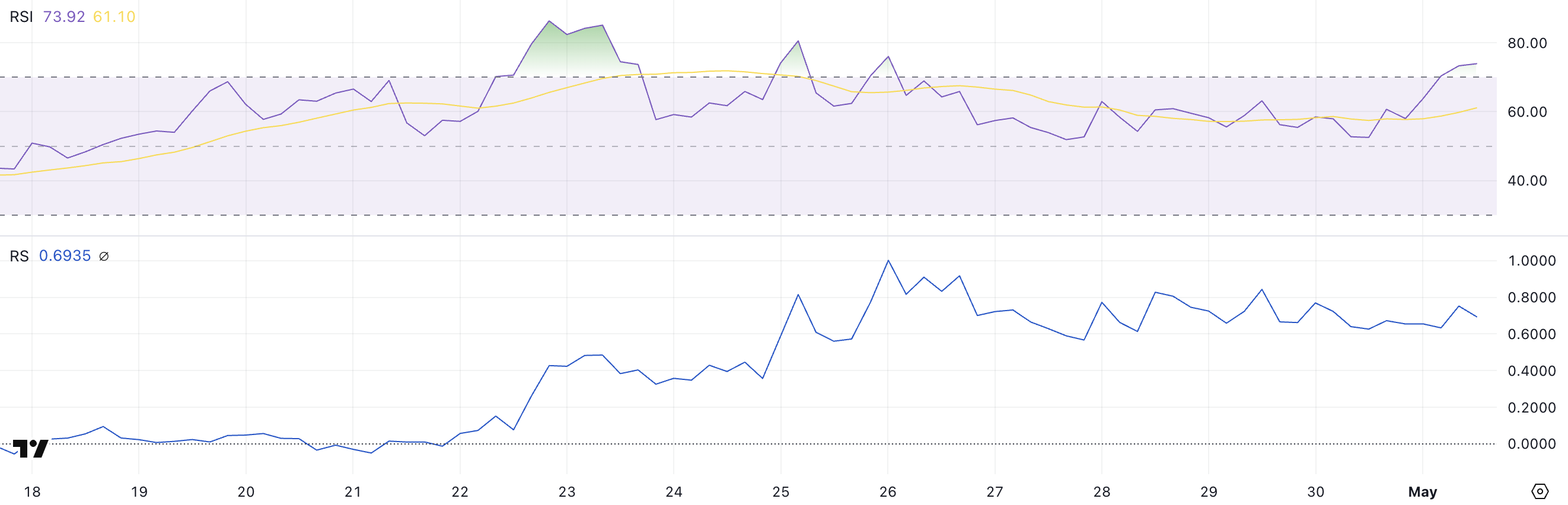 AIXBT RSI ja RS.