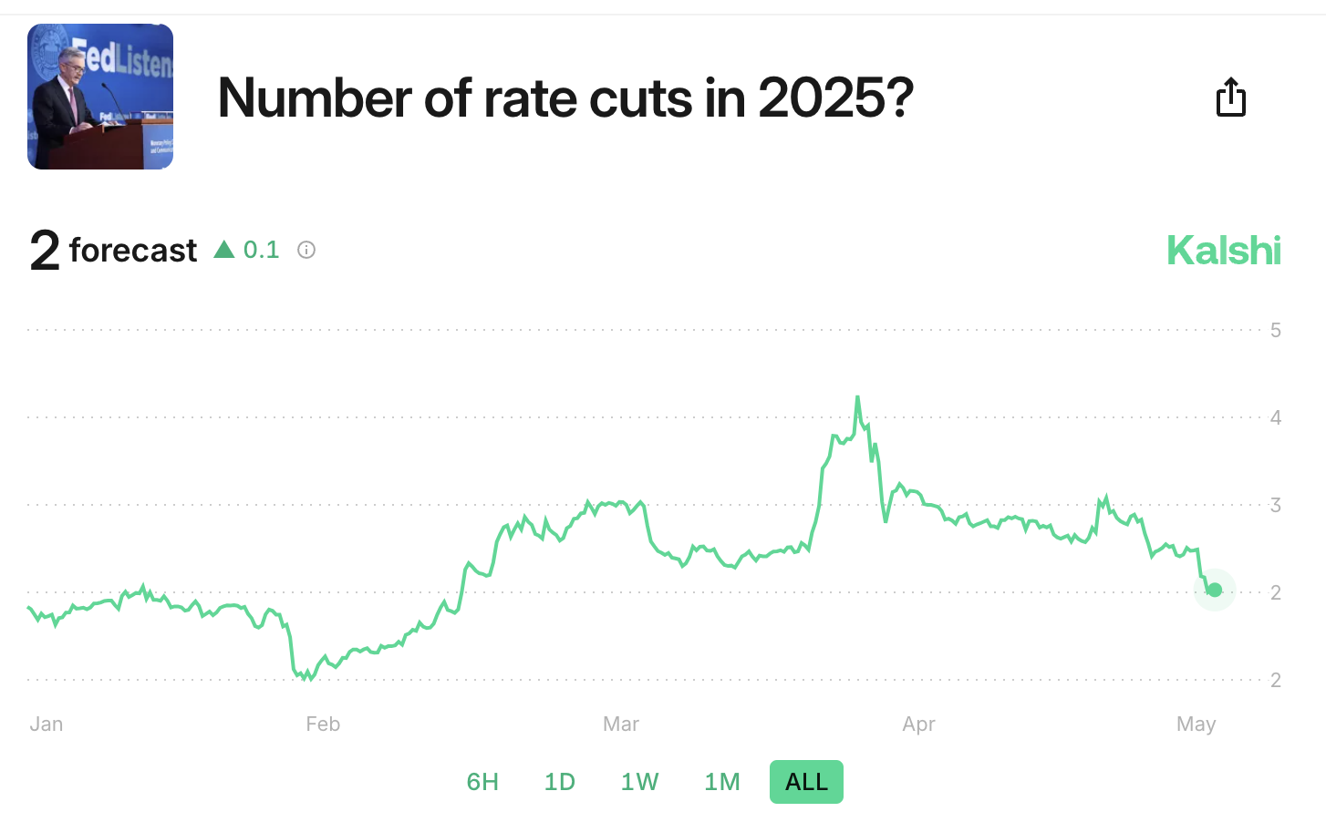 Kuinka monta koronleikkausta vuonna 2025?