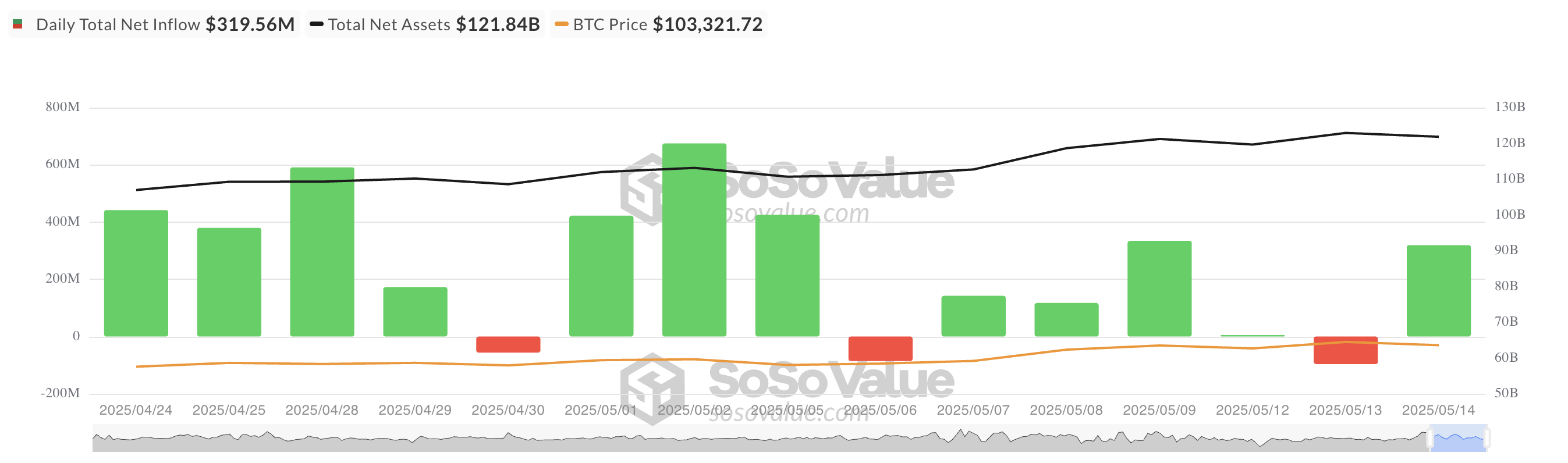 Total Bitcoin Spot ETF Net Inflow.