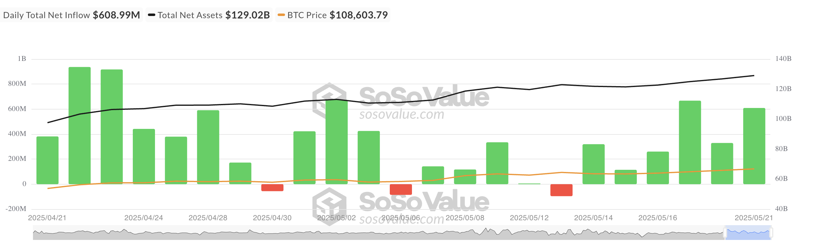 Total Bitcoin Spot ETF Net Inflow.