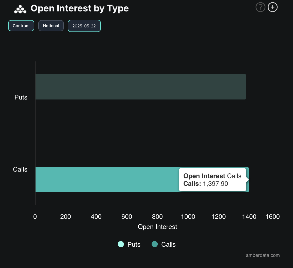Bitcoin Options Open Interest