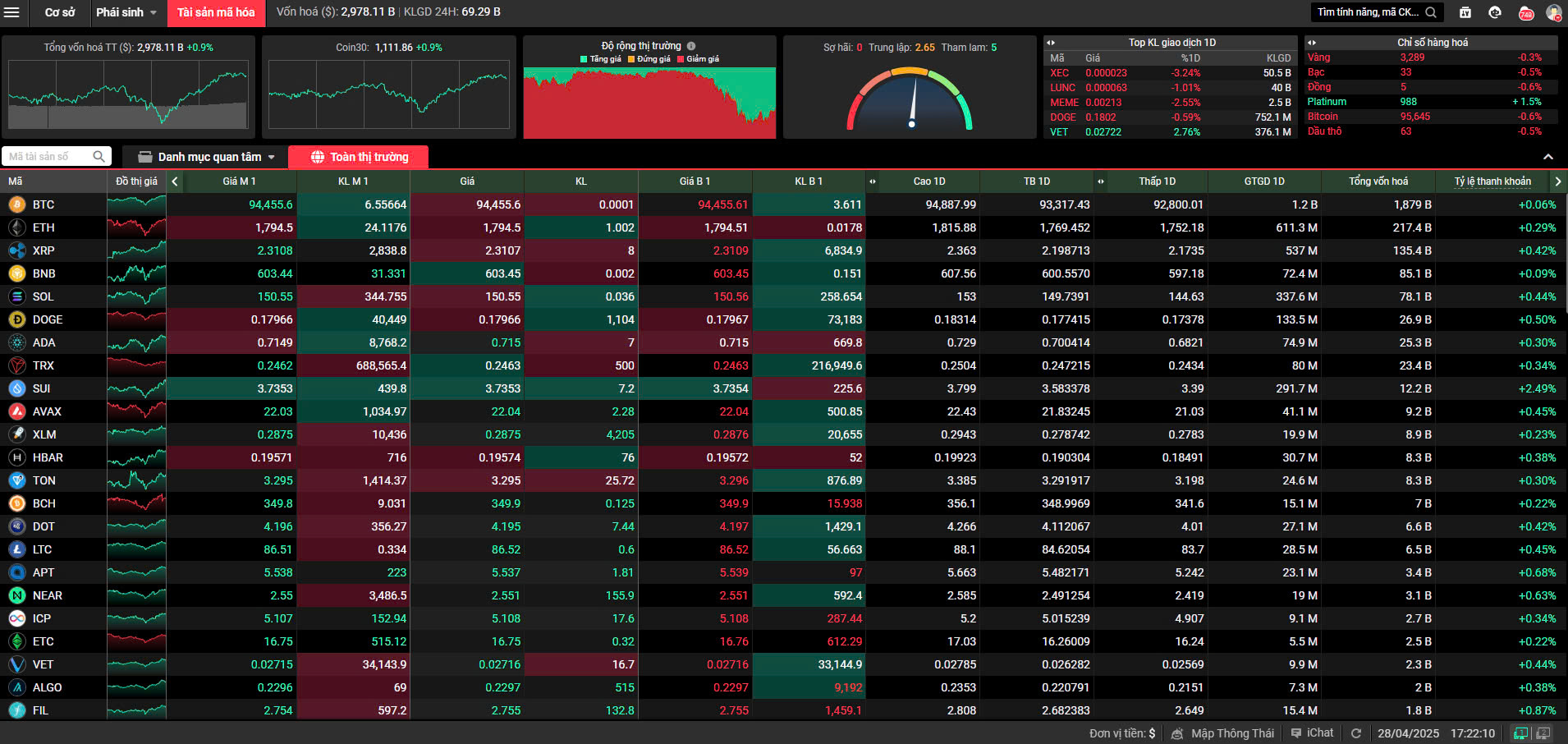 Newly Integrated Crypto Price Board on TCBS. Source: TCBS