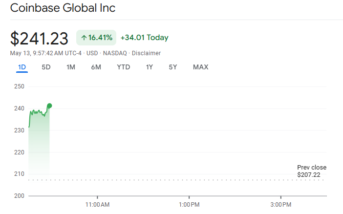 Coinbase (COIN) Stock Performance