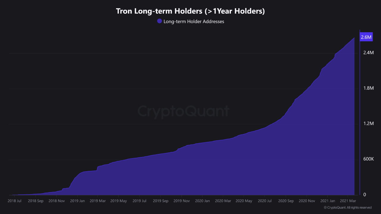 Tron Long-term Holders ( class=