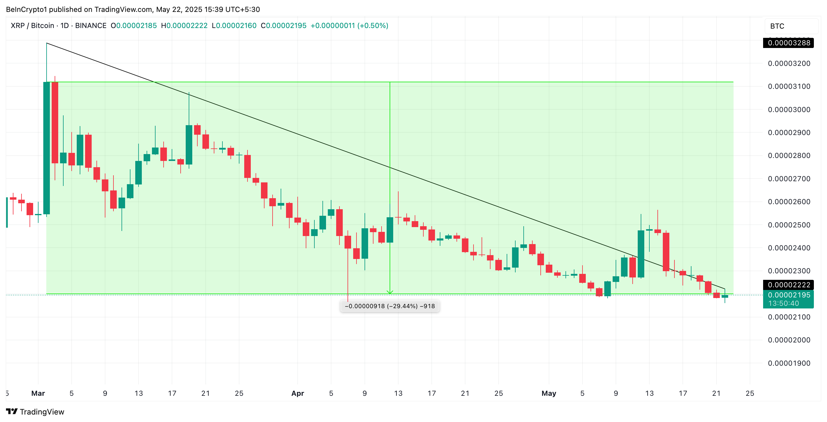 XRP/BTC Trading Pair.