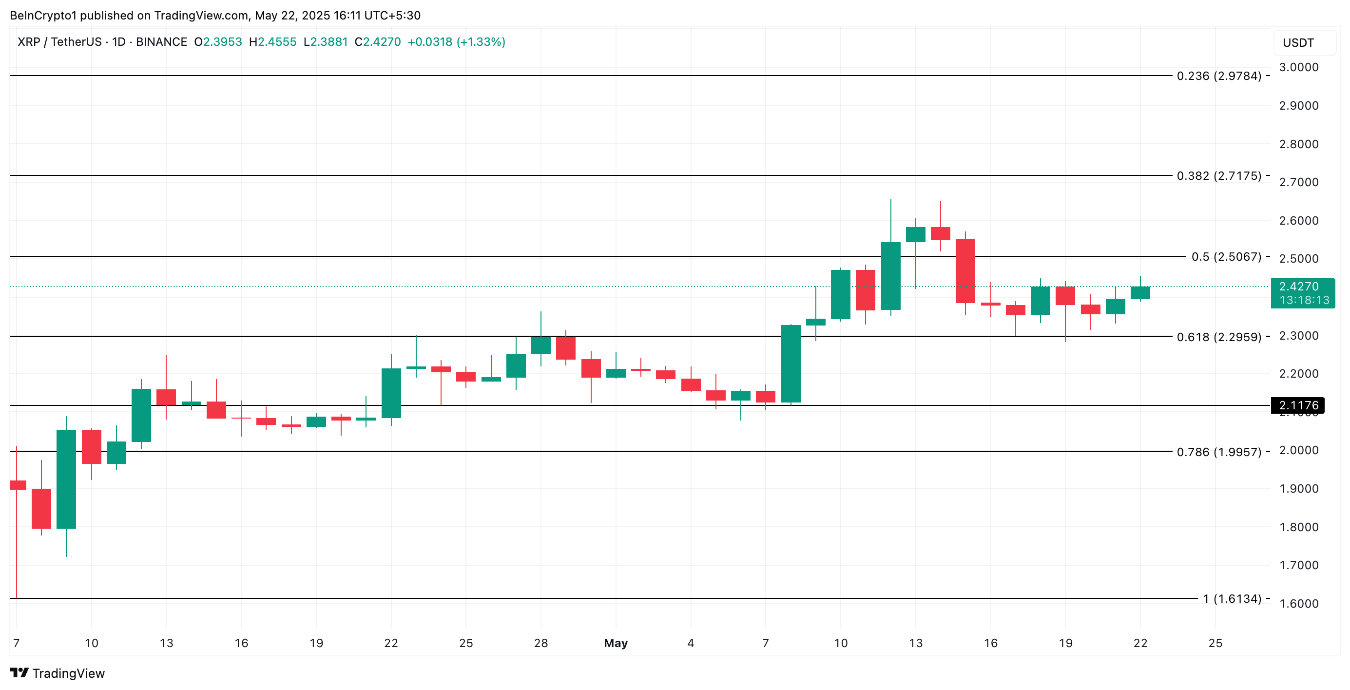 XRP Price Analysis