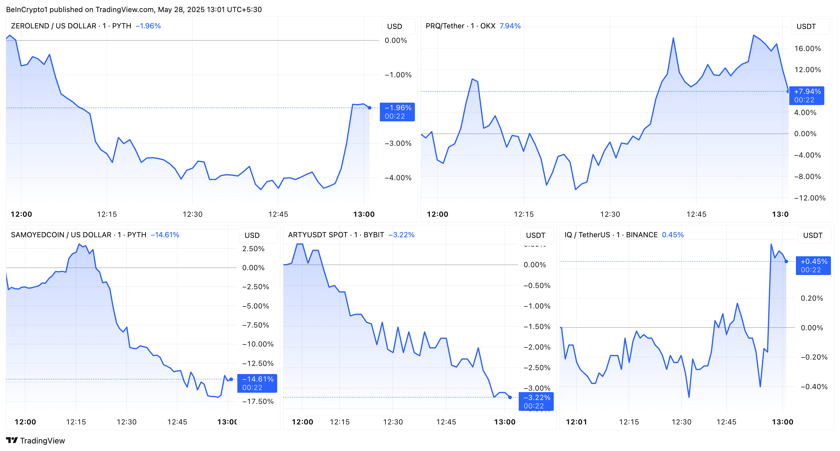 okx token delisting