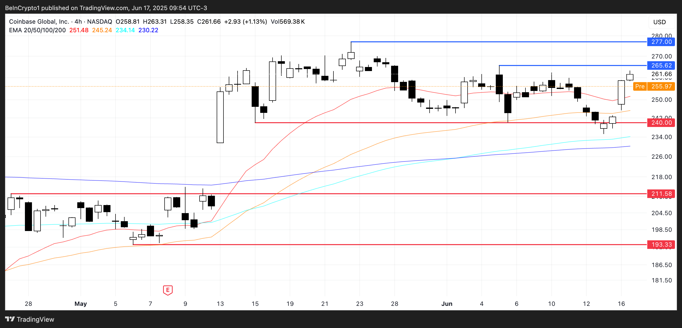 COIN Hinta-analyysi.