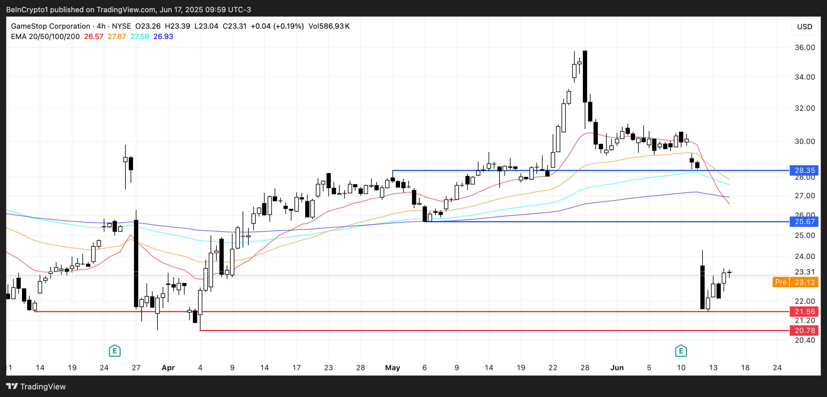 GME Hinta-analyysi.