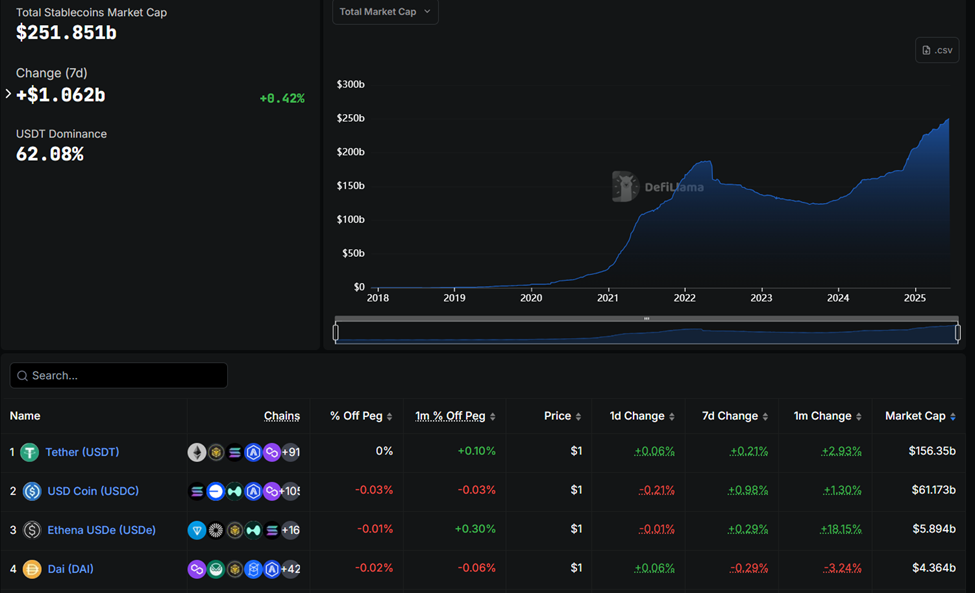 Tetherin hallitseva asema stablecoin-markkinoilla