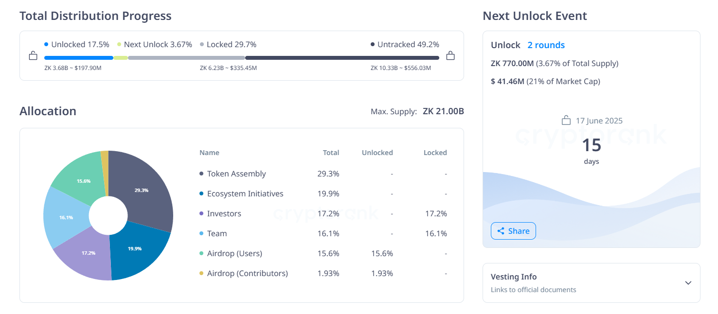 ZK token unlock