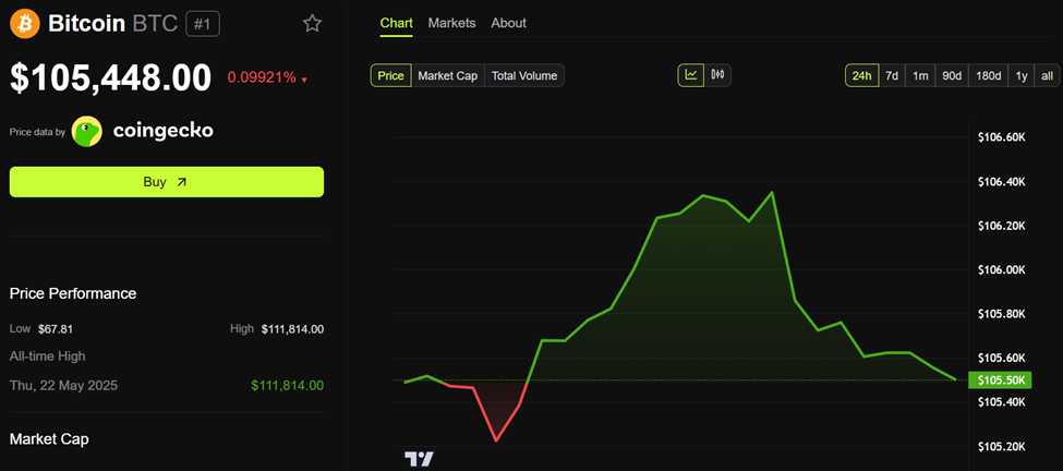 Bitcoin (BTC) hinnan kehitys