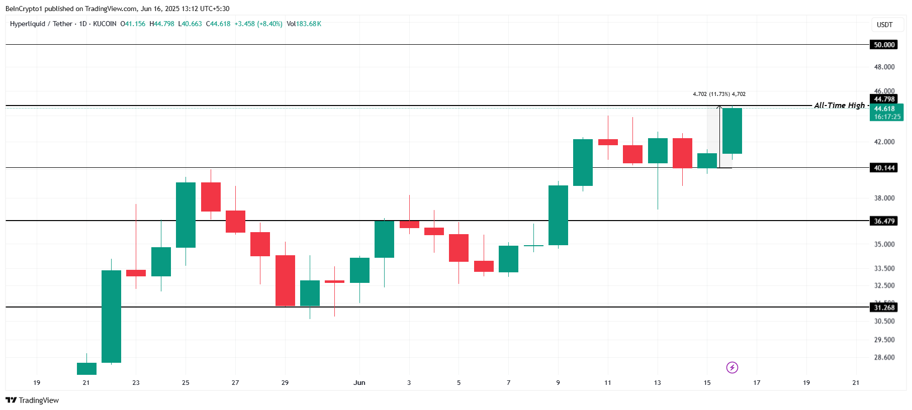 HYPE Price Analysis.