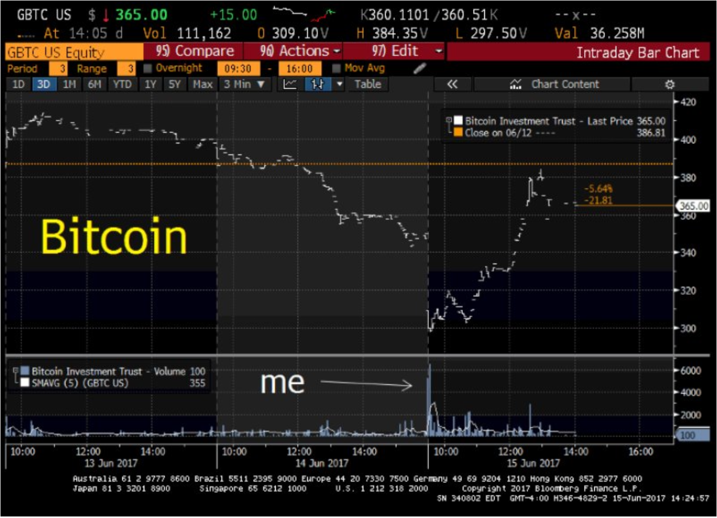 Sigelin ensimmäinen Bitcoin-ostos.