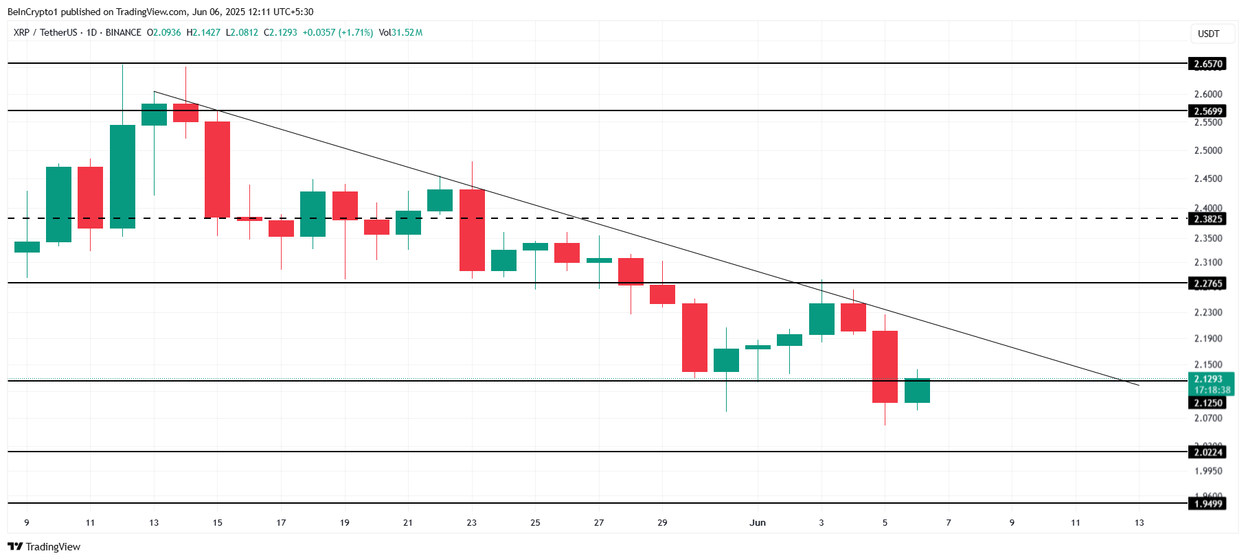 XRP Price Analysis.