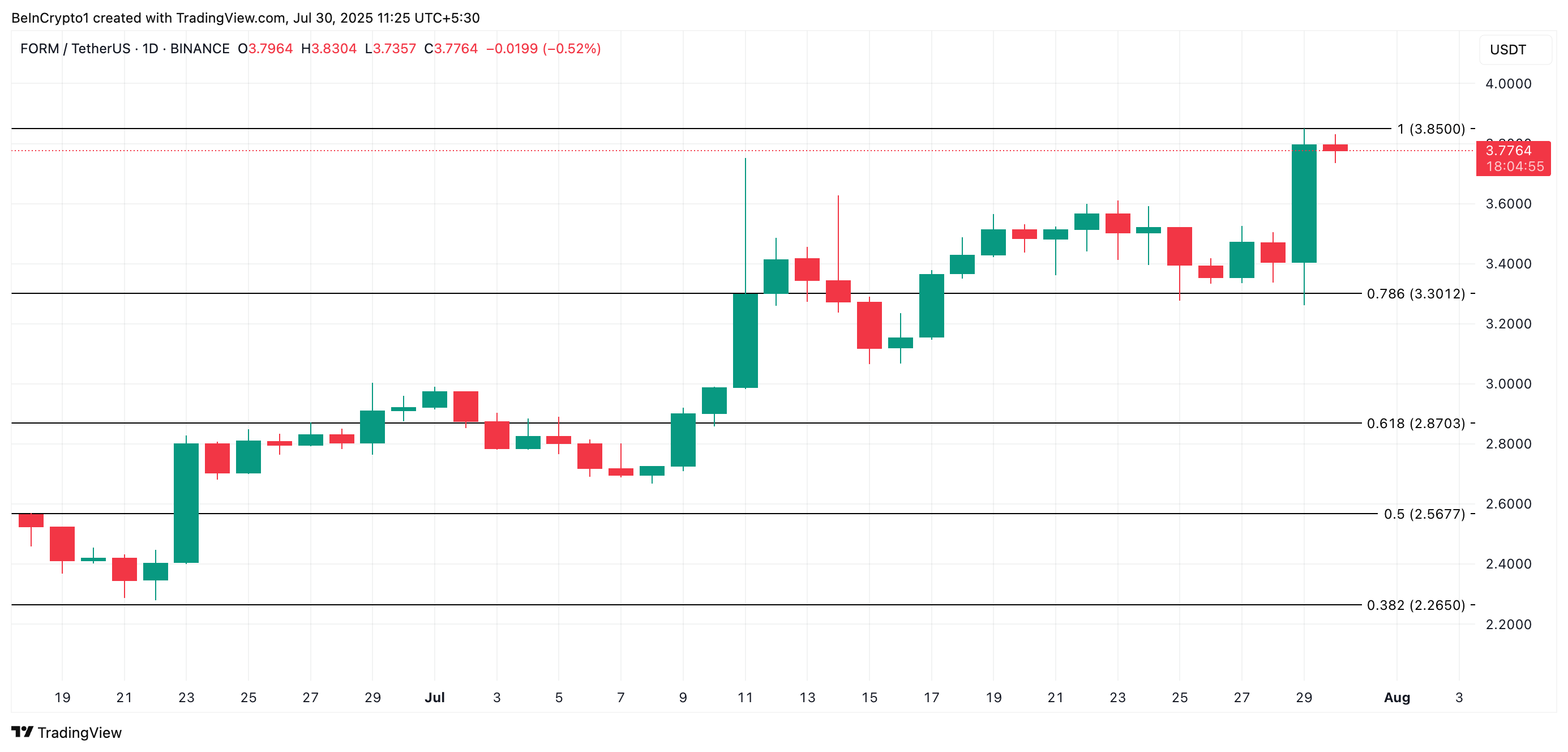 FORM Price Analysis.
