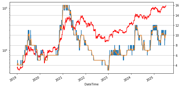 Bitcoinin hinta vs. ahneusindikaattori. Lähde: CryptoQuant.