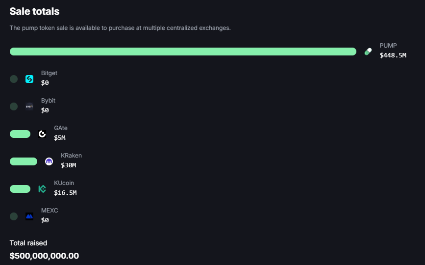 Pump.Fun Token Presale.