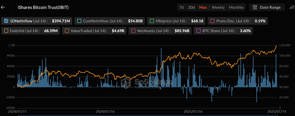 BlackRockin IBIT ETF:n nettovarallisuus
