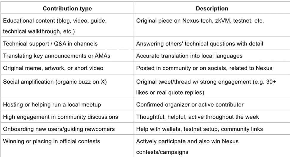 Nexus Airdrop Participation