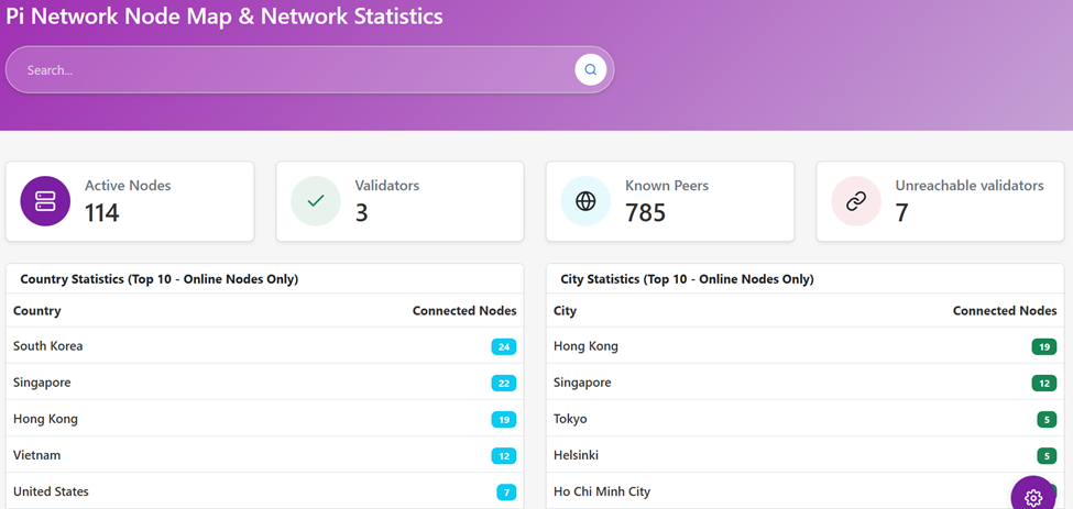 Pi Network Aktiiviset Solmut