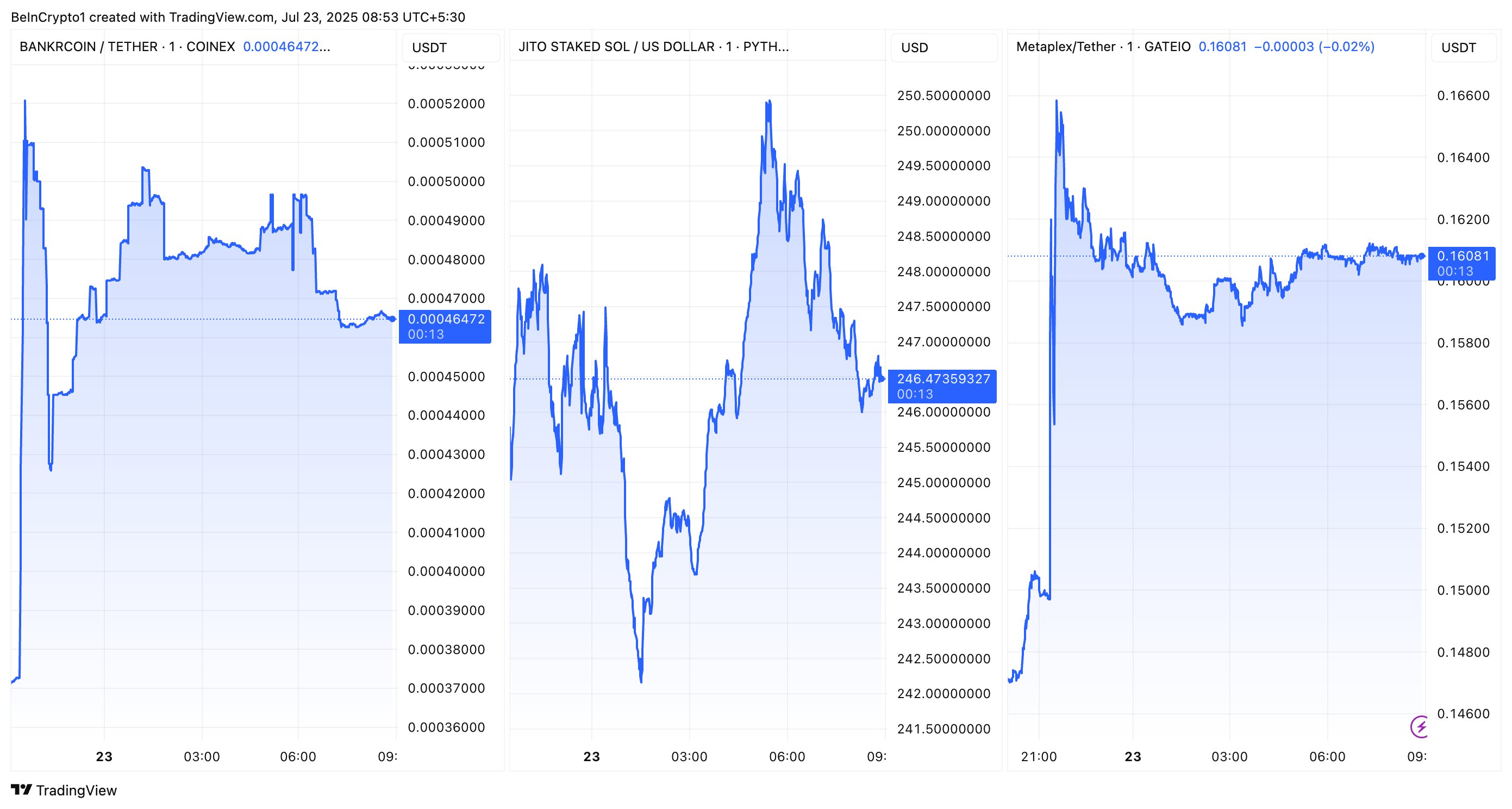 BNKR, JITOSOL, ja MPLX Suorituskyky Coinbase Roadmap -lisäyksen jälkeen