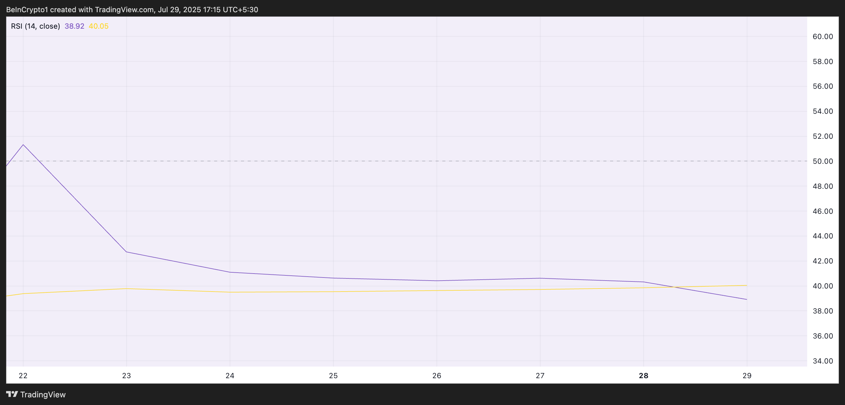PI RSI